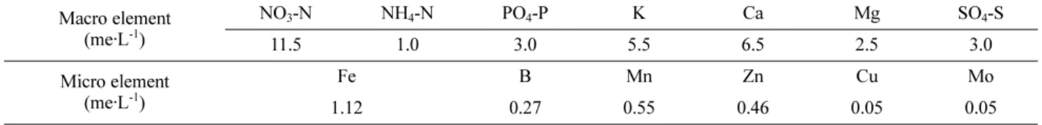 Table 2. Tne composition of PBG nutrient solution for strawberry in hydroponics.