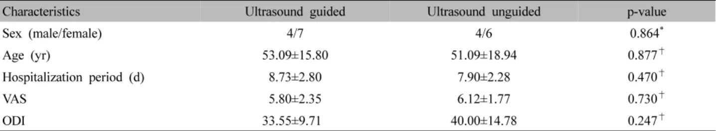 Table  Ⅰ.  The  Demographic  Characteristics  of  the  Patients