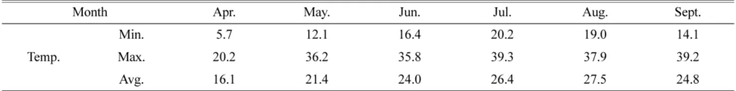 Table 1. Dimension of tray type container used to produce P. den- den-siflora seedlings in container.