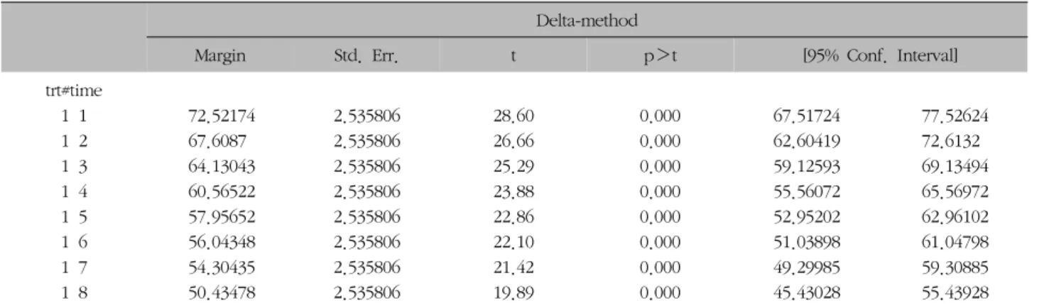 Table  II.  Efficacy  Results  of  HUBONIC-E10