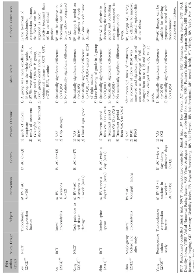 Table I. Continued