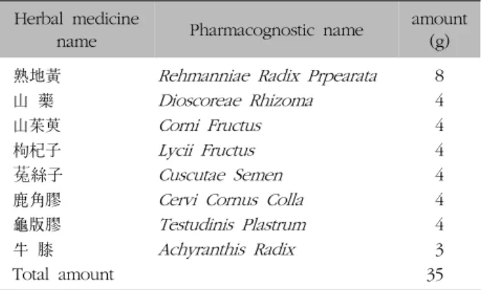 Table  I.  The  Prescription  of  Joaguihwan   (JGH)