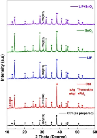 Table 1. Comparison of peak-intensity ratio of PbI 2  (001) /perovskite (100) from XRD spectrum in Fig