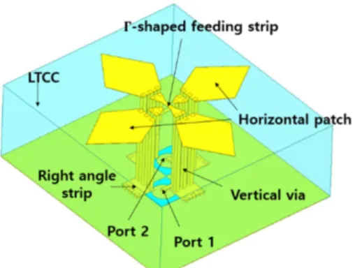 Fig. 2. Top and bottom view of proposed antenna. (a) Top View (b) Bottom View.