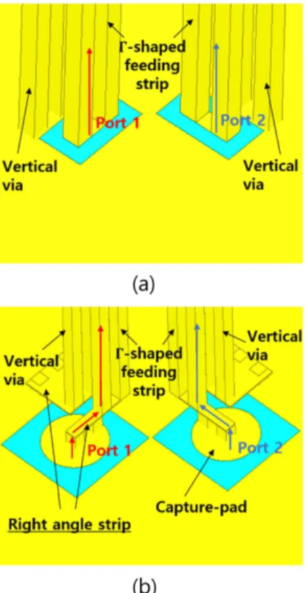 Fig. 5. Structure of -shaped feeding strip.