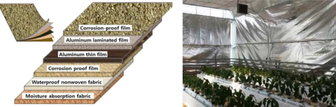 Fig. 4. Local heating pipe for root zone. Fig. 5. Experimental glasshouse in Haman-gun.