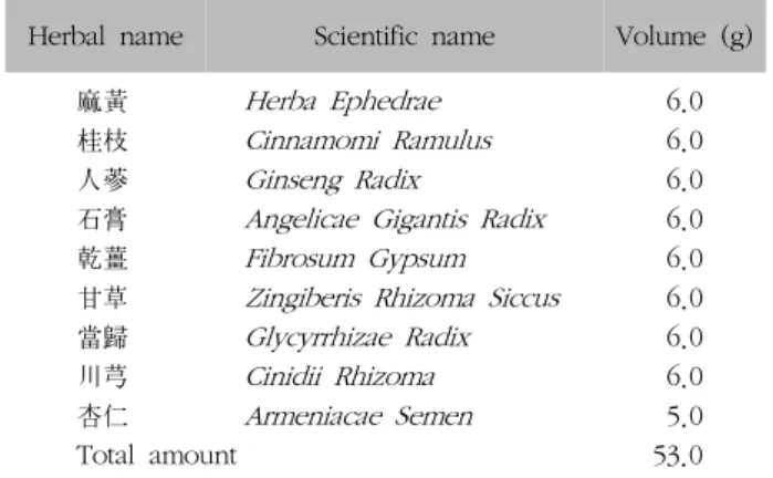 Table  II.  Modified  MRC  Grade  of  Manual  Muscle  Test Herbal  name Scientific  name Volume  (g)