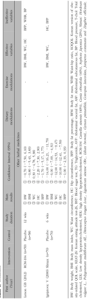 Table I. Continued