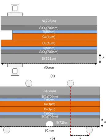 Fig. 2. FE-SEM images and EDS atomic concentrations of Cu surfaces: (a) without and (b) with Ar/N 2  two-step plasma treatment.