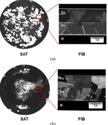 Fig. 6. Load-displacement curves of Cu-Cu direct bonds with Ar/
