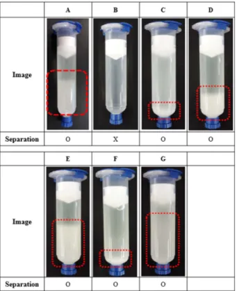 Fig. 10. Acid value data for each measurement location.