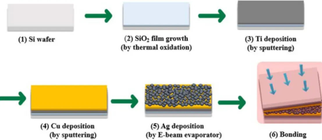 Fig. 2. TEM cross-sectional view of Ag nanolayer deposited on Cu.