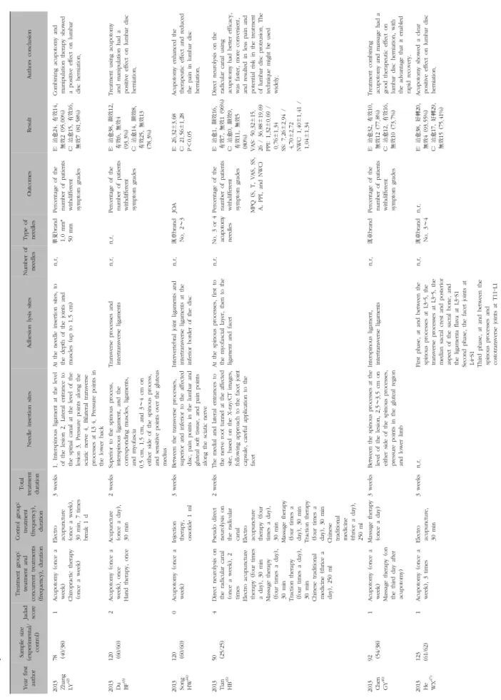 Table V. Continued