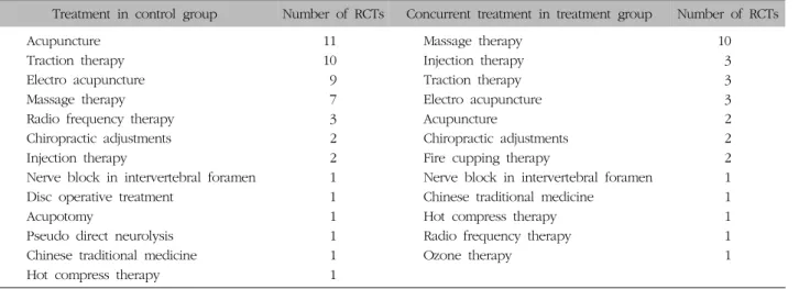 Table  I.  Treatment  in  Control  Group  and  Concurrent  Treatment  in  Treatment  Group