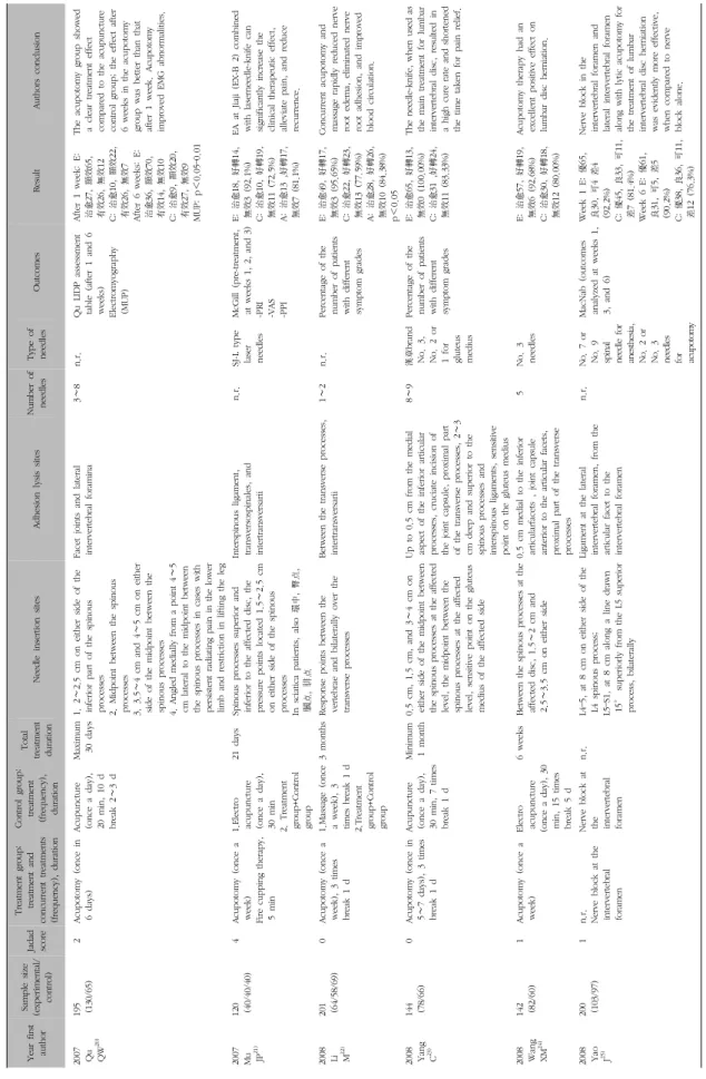 Table V. Key Data of RCTs of Lumbar Herniated Intervertebral Disc