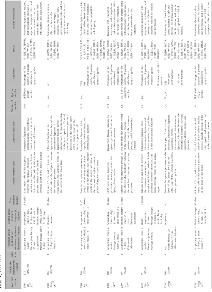 Table V. Continued