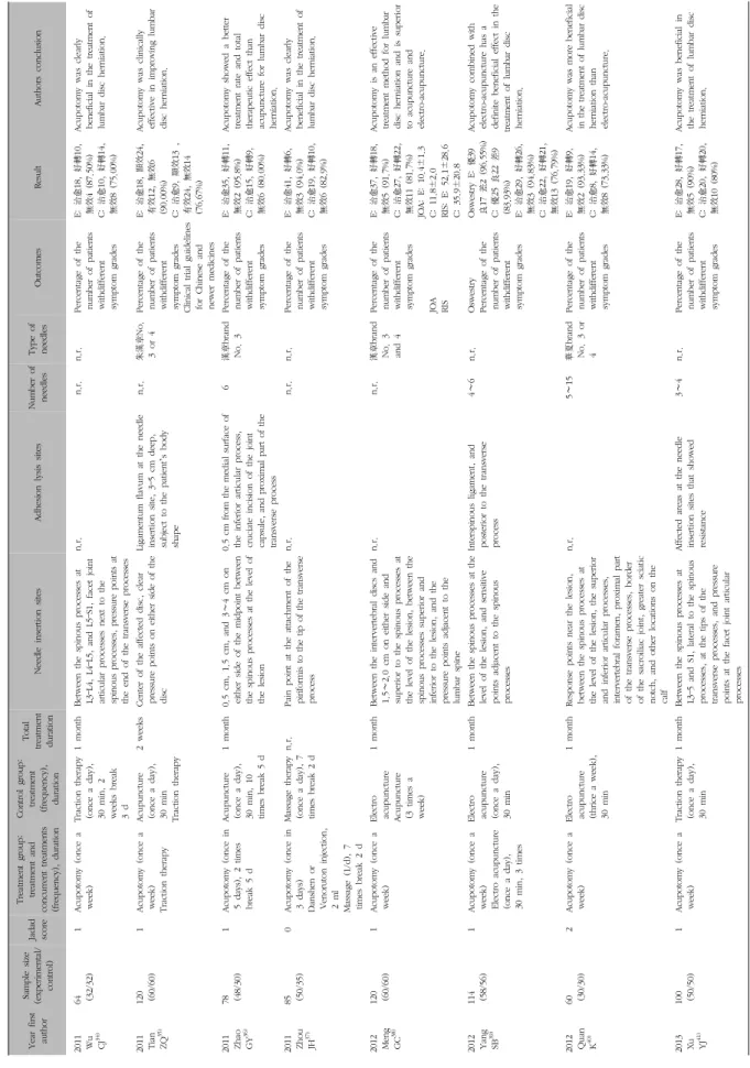Table V. Continued