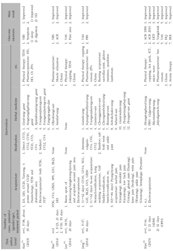 Table I. Continued