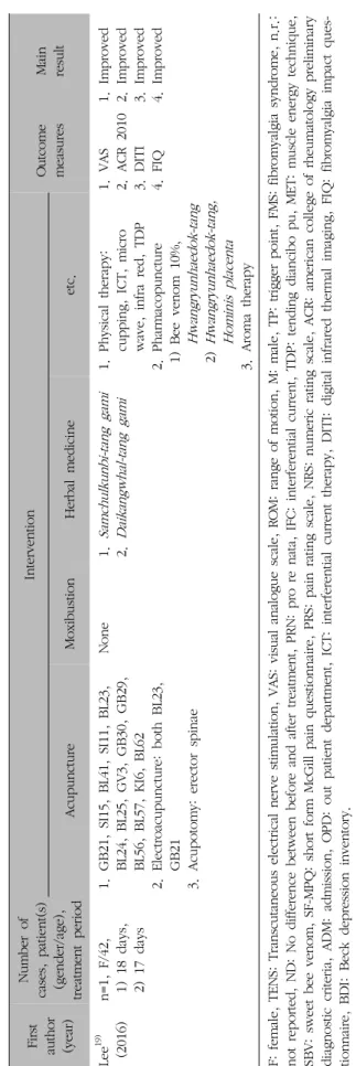 Table I. Continued