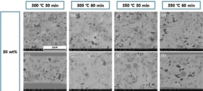 Fig. 7. Cross-sectional SEM micrographs of Cu chip/Sn-40Ni TLPS bonding layer/DBC joints bonded under different bonding conditions ((a-g)  ×15,000, (h) ×8,000).