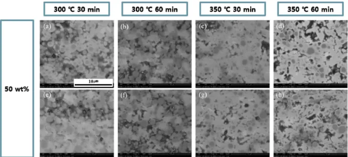 Fig. 8. Cross-sectional SEM micrographs of Cu chip/Sn-50Ni TLPS bonding layer/DBC joints bonded under different bonding conditions ((a-h)  ×15,000).