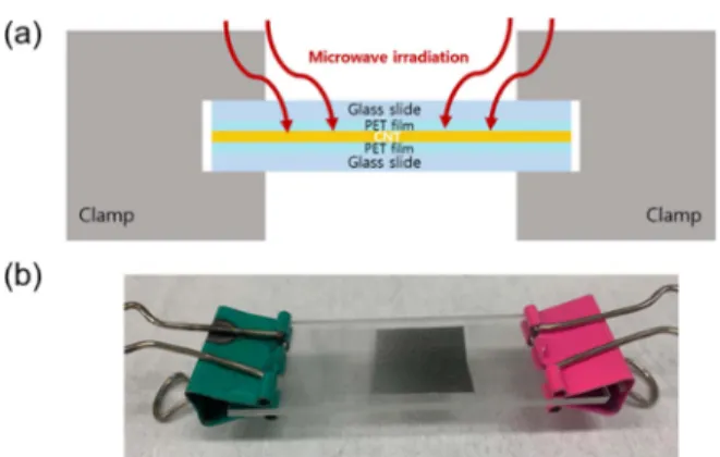 Fig. 4. Testing equipment and specimen for three-point bending test