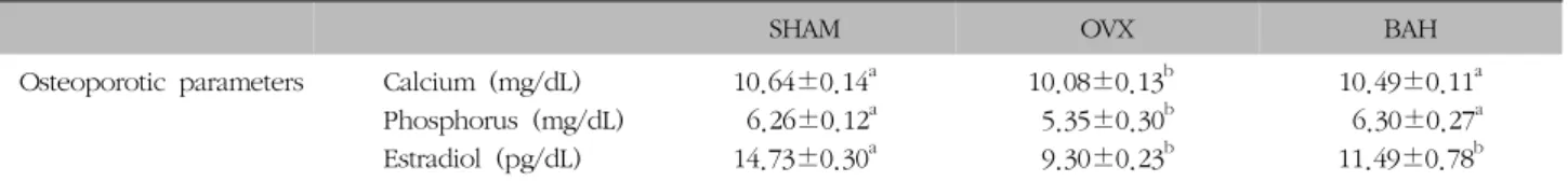 Table  III.  Effects  of  Bia-hwan  (Féiér-wán)  on  Serum  Parameters  in  Ovariectomized  Rats
