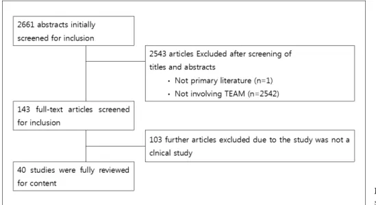 Fig.  1.  Flow  chart  depiciting  studies  included  in  the  review.