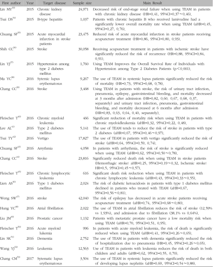 Table  I.  Continued