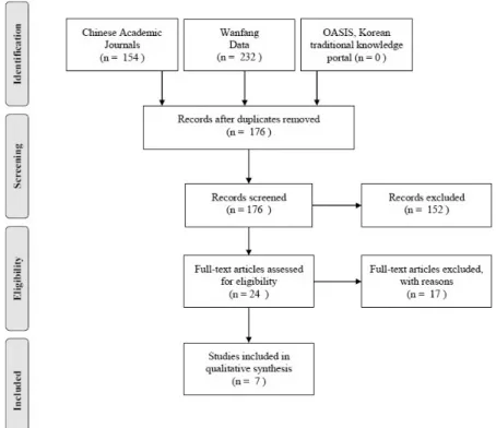 Fig.  1.  Flow  chart  of  the  study.