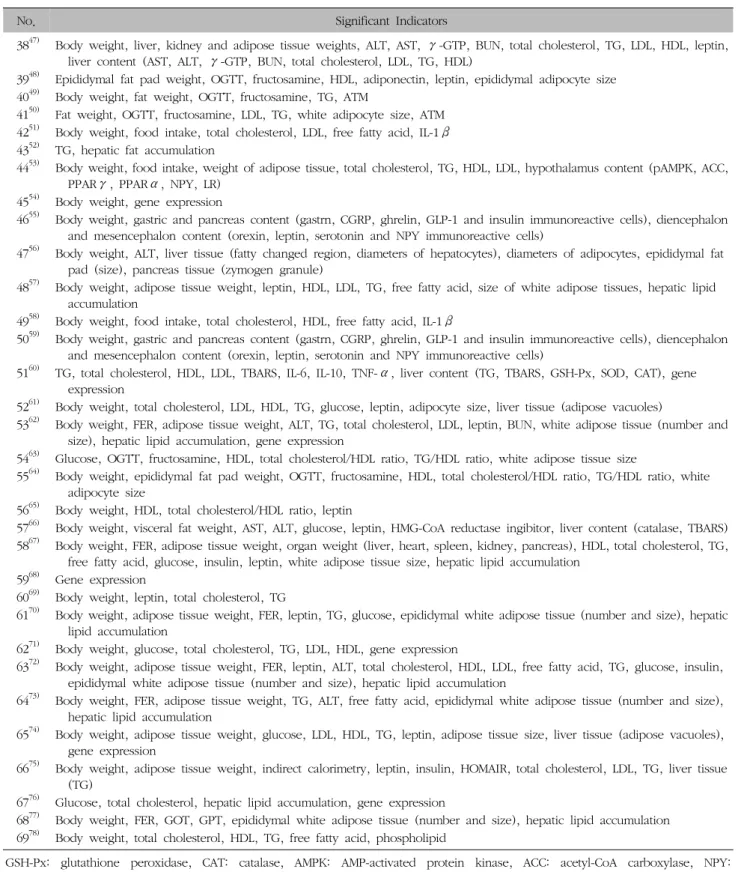 Table  VI.  Continued
