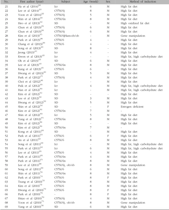 Table  II.  Continued