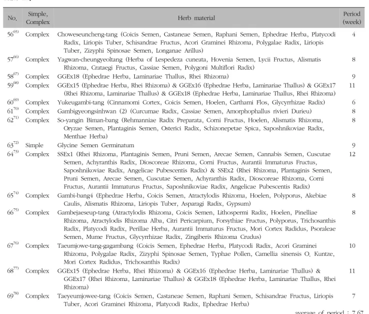 Table  III.  Continued