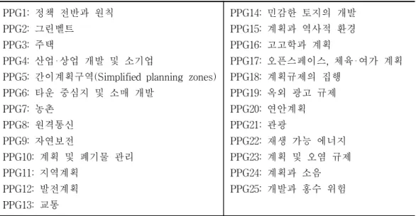 표  1-2.    계획방침의  세부  구성  내용