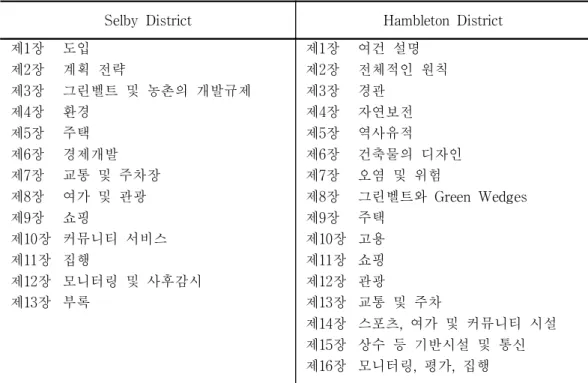표  1-4.    지방계획서의  구성  내용  예시