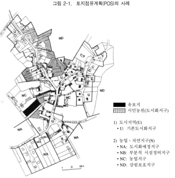 그림  2-1.    토지점유계획(POS)의  사례 유보지 시민농원(도시화지구) 1) U지구 (U) 2) 자연지구 (N) y U: 기존도시화지구 y NA: 도시화예정지구 y NB: 부분적 시설정비지구 y NC: 농업지구 y ND: 삼림보호지구유보지 시민농원(도시화지구)1) U지구 (U)2) 자연지구 (N)y U: 기존도시화지구y NA: 도시화예정지구 y NB: 부분적 시설정비지구y NC: 농업지구y ND: 삼림보호지구 ○ 작은  꼬뮌에서도  주택,  산업