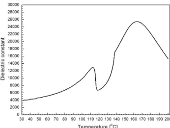 Fig. 3. Effect of electric field and compressive stress on the polarization of PIN-PMN-PT at selected temperatures