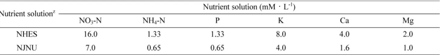 Table 1. The composition of NHES and NJNU nutrient solution for common ice plant in hydroponic system.