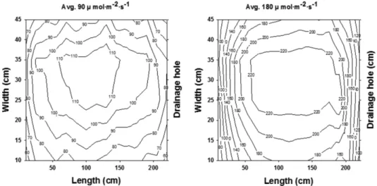 Fig. 1. Distribution of light intensity under 3-band radiation type fluorescent lamps.