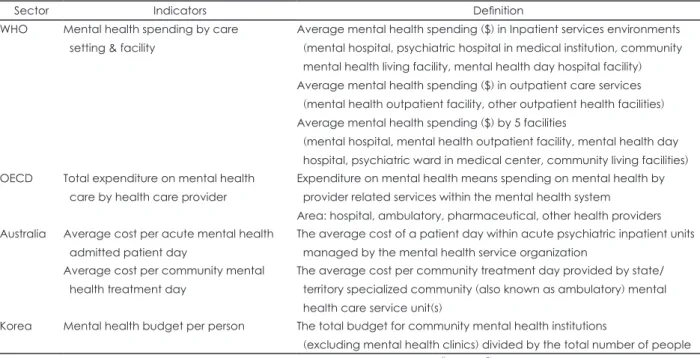 Table 6. Comparison of budget and expenditure 