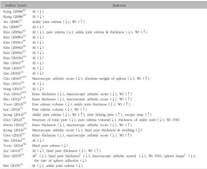 Table  V.  Macroscopy  Analysis