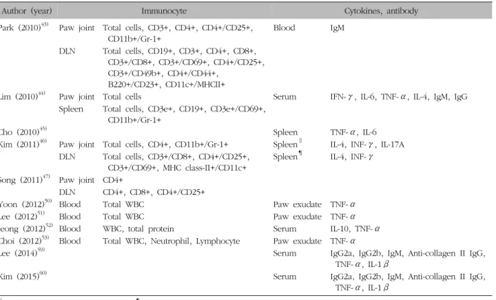 Table  VI.  Continued
