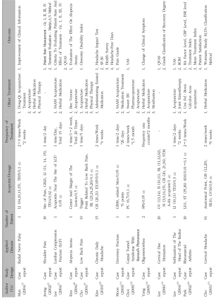 Table II. Information of Case Studies