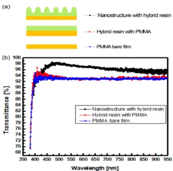 Fig. 2. Waveform of pulse generated by IPL system