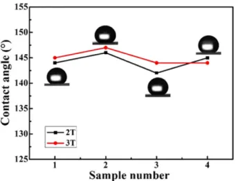 Fig. 6. Mechanical strength of samples TEOS, 2T4, and 3T4