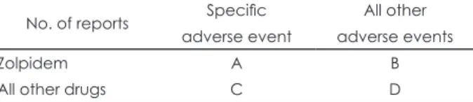 Table 1. A 2×2 contingency table for disproportionality calculation No. of reports Specific  