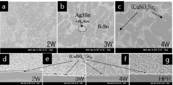 Fig. 6. SEM images of the solder bump microstructure at a heating time of 0.7 s under different laser powers Solder-pad interface