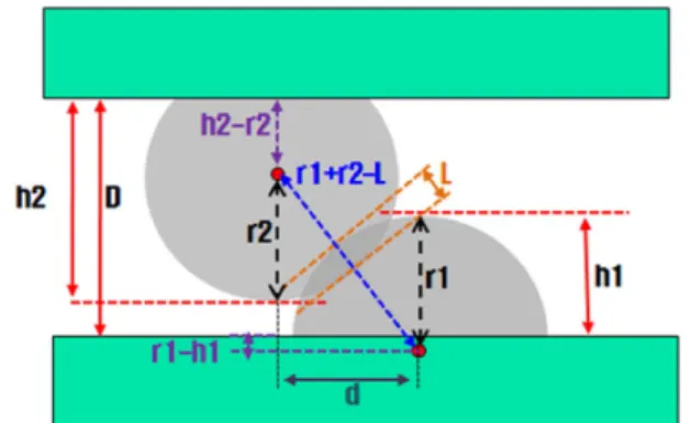 Fig. 12. The results of O 2  concentration reflow nonwet experiment.
