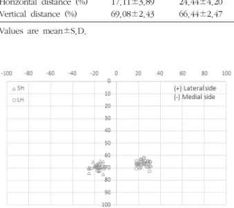 Table  VIII.  Mean  Distance  of  Motor  Points  of  the  Biceps  Brachii  in  Right  and  Left  Sides  in  Electric  Probe  (Pointer  Excel II)  Group