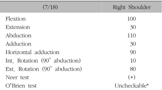 Table  I.  ROM  and  Physical  Examination  of  Right  Shoulder  of  July  on  18th